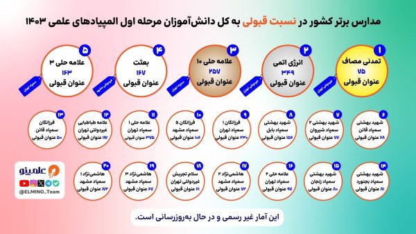 مدرسه مصاف