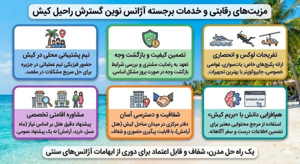 مزیت رقابتی آژانس راحیل