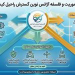 آژانس راحیل