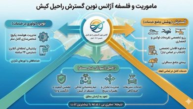 آژانس راحیل