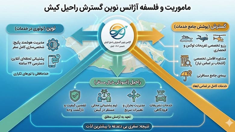 آژانس راحیل