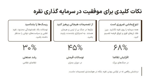 نکات کلید بر موفقیت سرمایه گذاری بر روی نقره در زمان جنگ